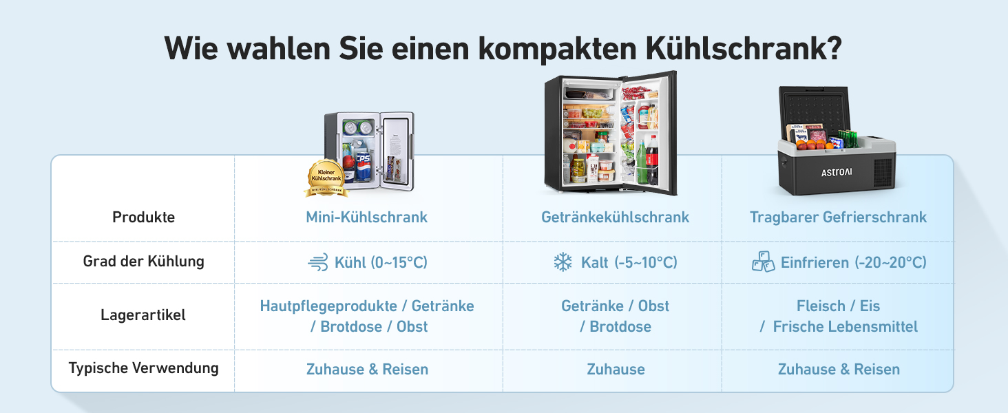 AstroAI Mini Fridge 6 Liter / 8 Cans | Cooler & Warmer | AC/DC | Small Refrigerator for Bedroom, Car, Drinks, Beauty, Skincare, Travel (Black)