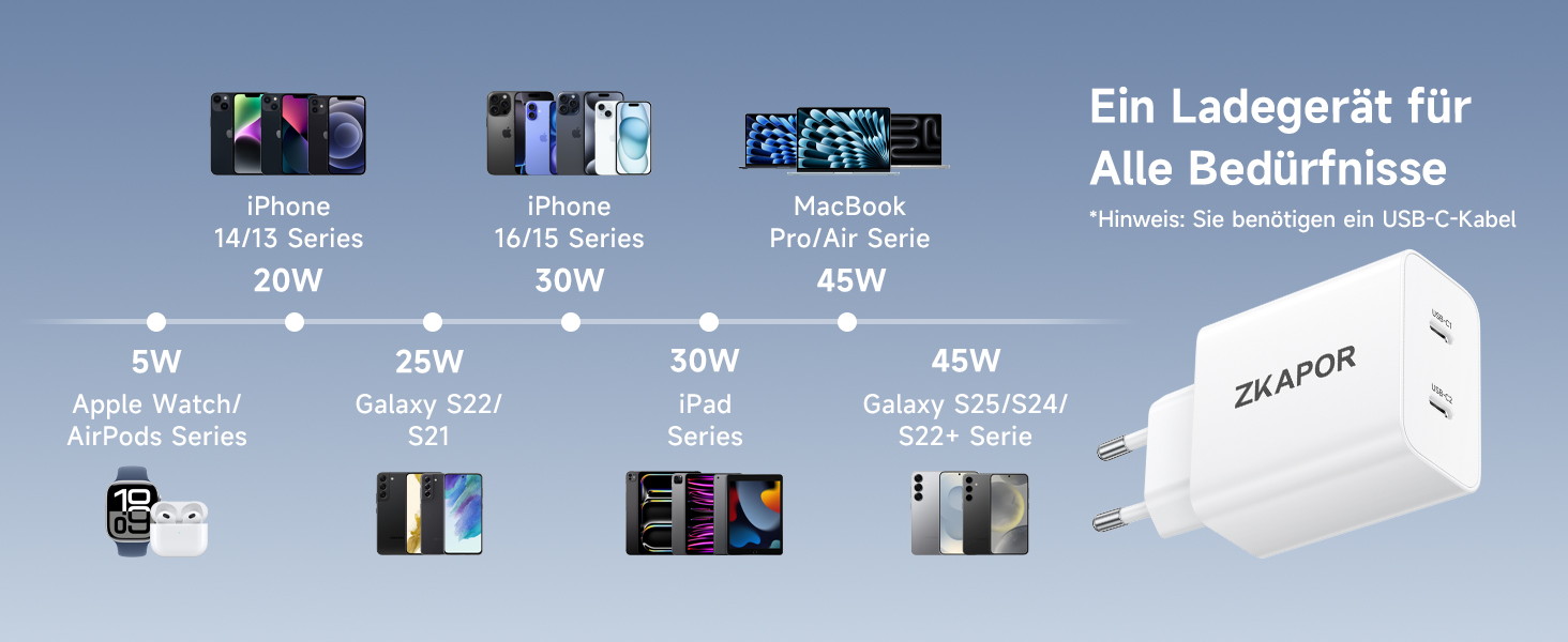 Мережевий зарядний пристрій ZKAPOR з USB-C, 4 порти, 45W, білий. Підходить для iPhone 16/15/14, Samsung Galaxy, Huawei, iPad.