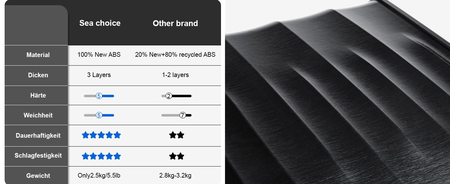 Набір валіз Sea Choice 5 в 1: ABS, Trolley, Gepäckset, велика місткість, ручна поклажа з TSA-замком, 1 сумка, 1 косметичка, колір: Matcha Grün