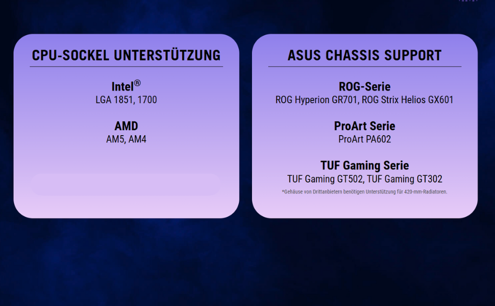 ASUS ROG Ryuo IV 240 ARGB - Система водяного охолодження для CPU (2 вентилятори, RGB, 400 мм трубки, Intel LGA 1851/1700/1200, AMD AM5)