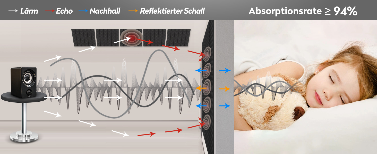 Акустичний пірамідний поролон самоклеящийся для звукоізоляції, 24 шт, чорний, 30x30x5 см — панелі для студії, офісу та дому