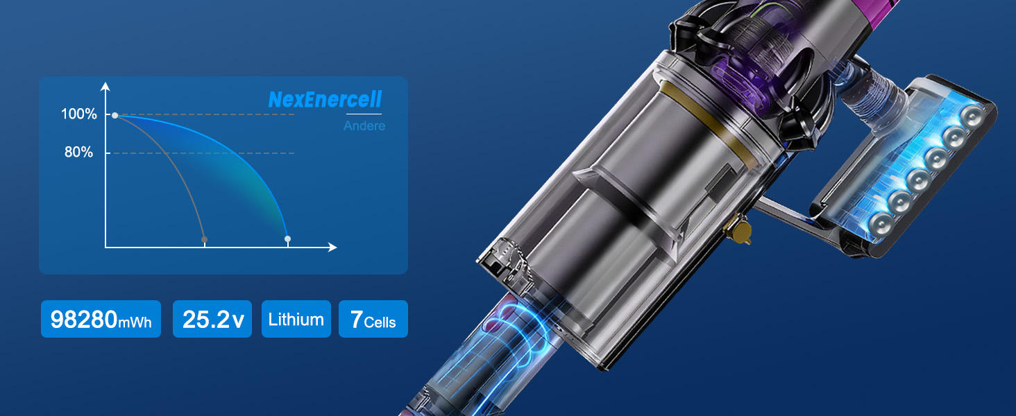 Акумулятор V11 для пилососів Dyson V11, V15, V15C, SV15, SV16, SV22, SV28 (Не підходить для V11 з гвинтовим типом)