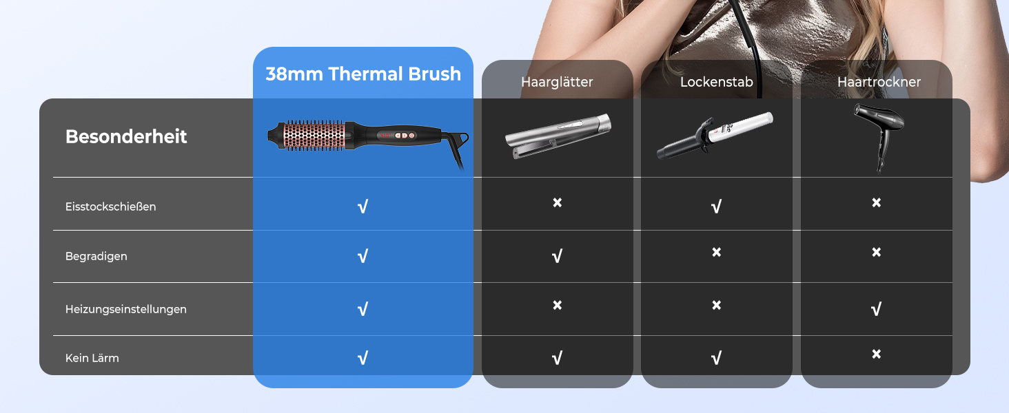 UKLISS Стайлер для волосся 6 в 1 Air Styler Set - Професійний стайлер з насадками: фен-щітка, керлер, щітка з гарячим повітрям, фен-щітка, фен, випрямляч | для створення локонів, об'єму, випрямлення та сушіння (Перламутровий) (Елегантний рожевий)