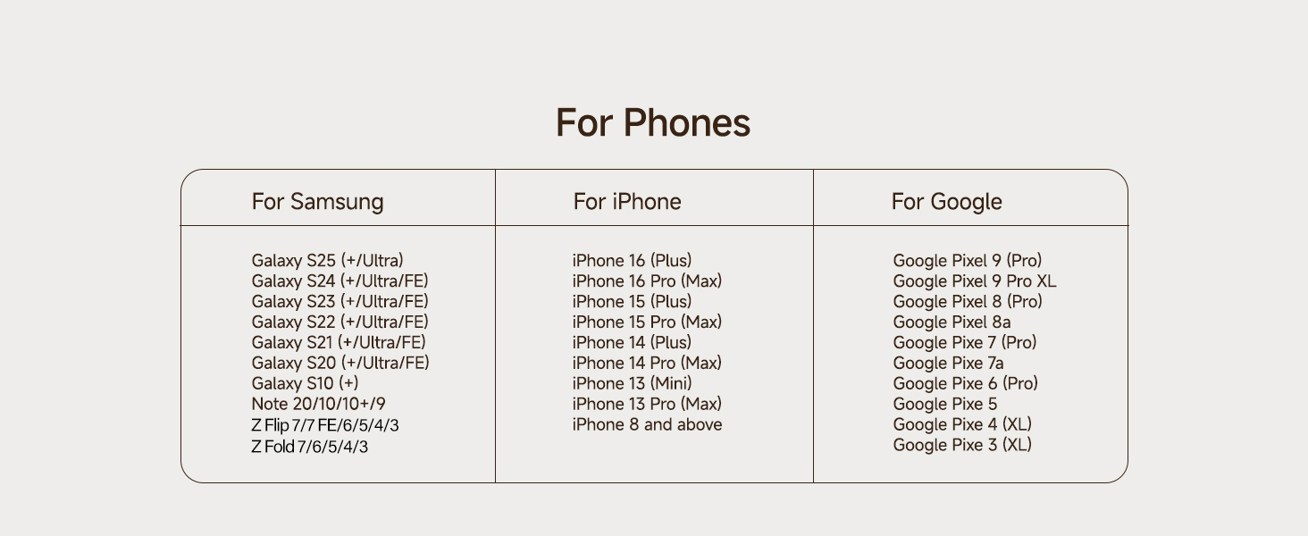 Бездротова зарядка SwanScout 3-в-1 для Samsung S25 Ultra, S24, S23, Z Flip 7, Z Fold 7, Galaxy Watch 8/Ultra/7/6/5/Buds, білий (чорний)