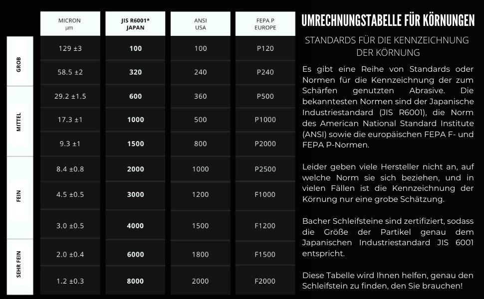 Преміум точильний камінь Bacher Schleifstein. Двостороння точилка з зернистістю 400/1000 для ножів. З антиковзким бамбуковим блоком, інструкцією та допоміжним інструментом.