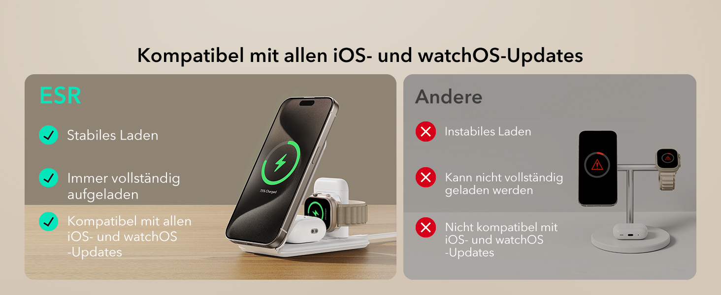 Зарядний станція 3-в-1 ESR для Apple Watch та iPhone з MagSafe, складана, з чохлом (білий)