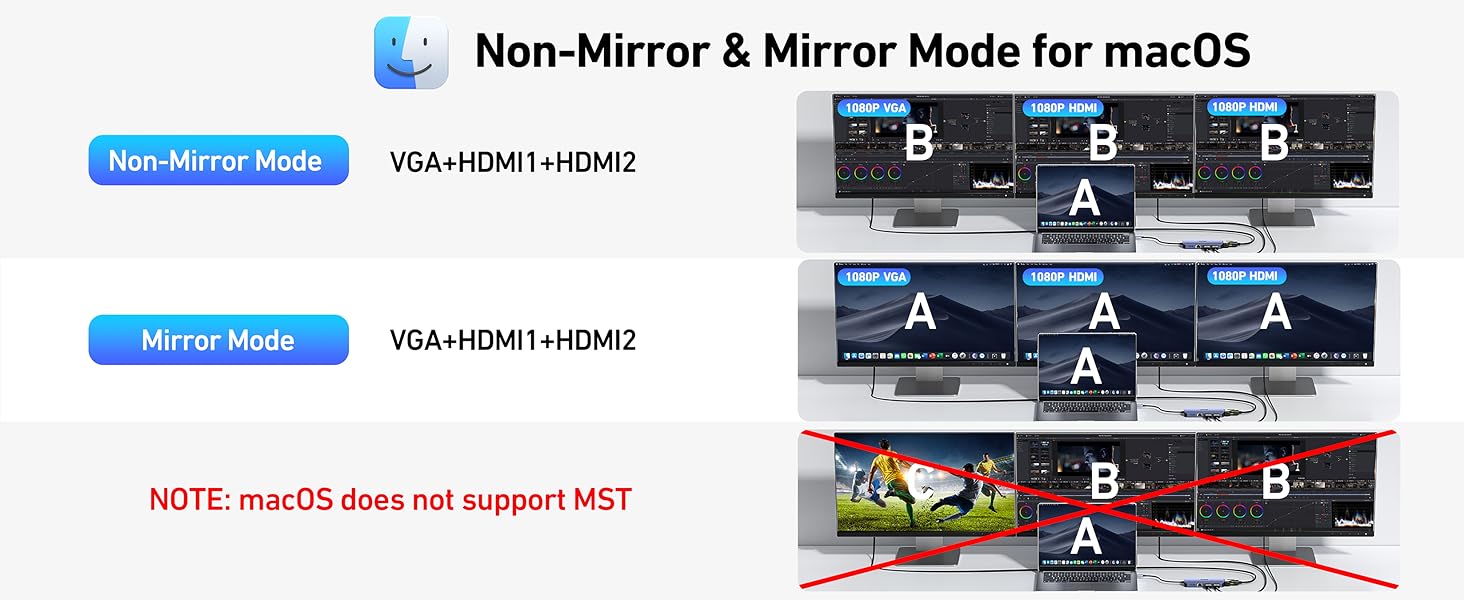 Док-станція BENFEI USB-C MST Hub - 11 в 1: 2HDMI 4K, VGA, 3 x USB 3.0, SD/TF, Ethernet, PD 100W, 3.5mm Aux для MacBook, XPS, Surface (Сірий)