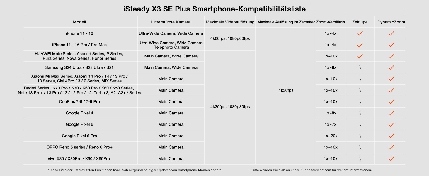 Hohem iSteady X3 SE - Стабілізатор Gimbal для смартфона, 3-осьовий, знімний пульт, 11 годин роботи, для Vlogging, Selfie, подорожей (чорний)