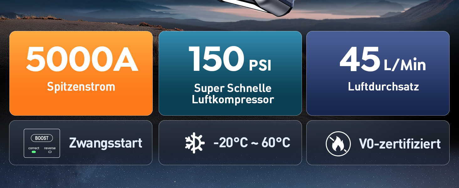 Powerbank Starthilfe 5000A з компресором 150PSI для автомобілів, 12V, бензин/дизель (10.0L), LED, USB-C