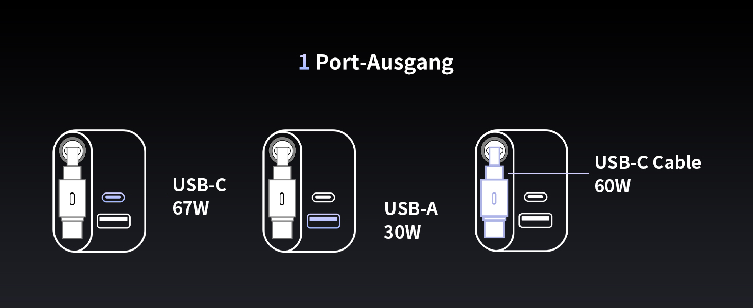 Мсдодо зарядний пристрій USB-C 67W з висувним кабелем, мережевий адаптер, швидка зарядка GaN, 3 порти, LED дисплей, чорний