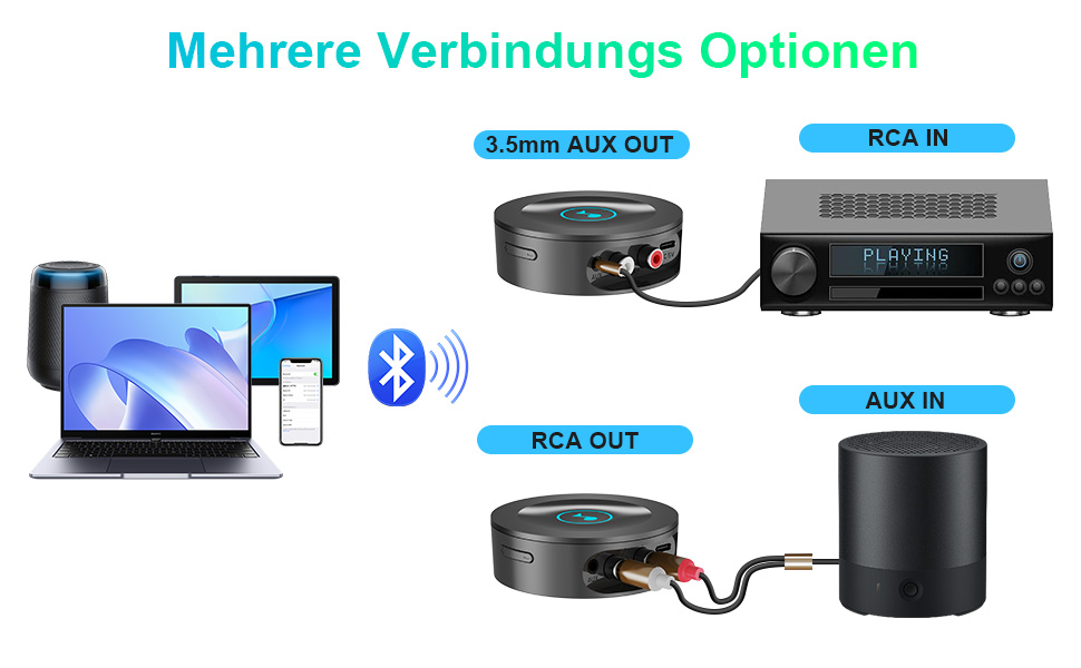 Bluetooth 5.2 адаптер для стереосистеми: AUX, RCA, HiFi, Lossless, низька затримка