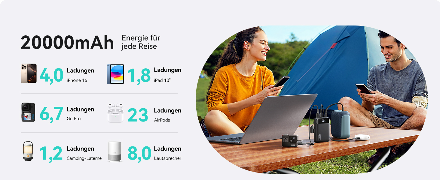 Power Bank INIU 20000mAh з швидкою зарядкою 22.5W, USB-C, для iPhone, Samsung, AirPods, iPad - зовнішній акумулятор для подорожей та кемпінгу