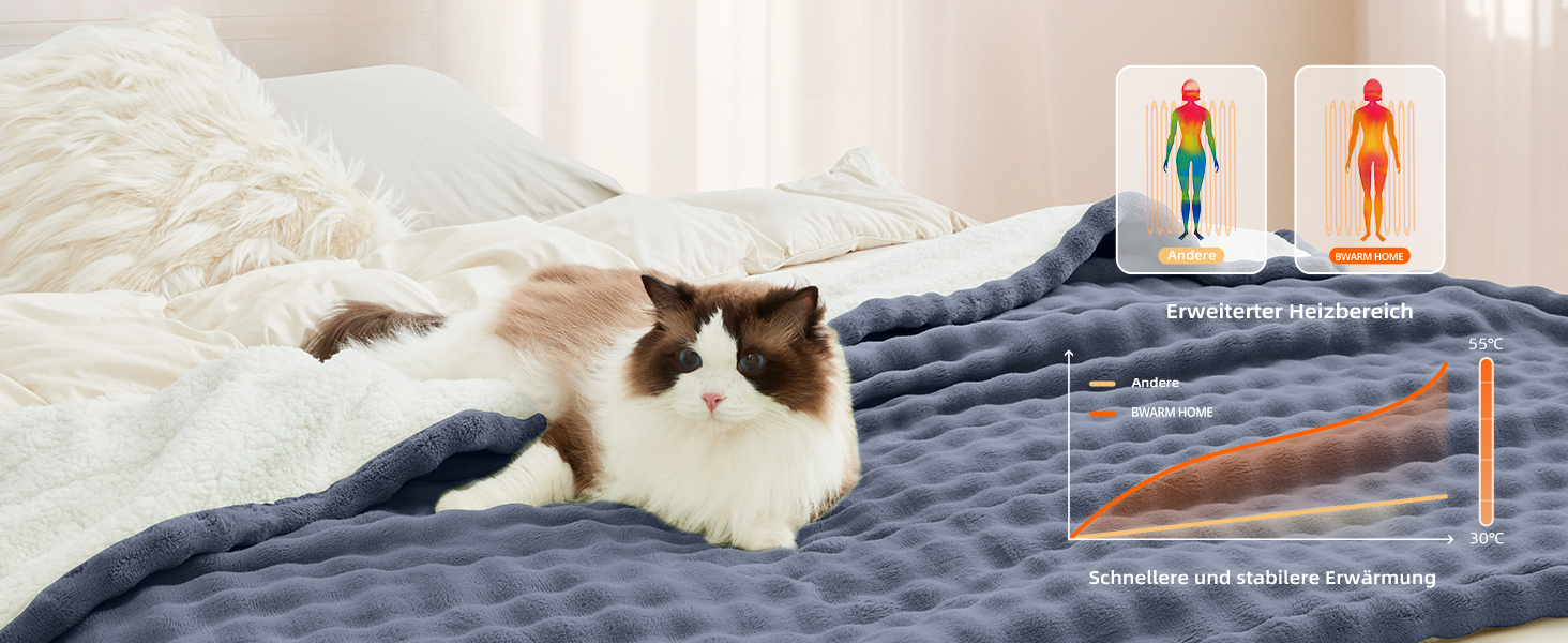 Електрична ковдра BWARM HOME 130x180 см з автовимкненням, 9 режимів нагріву, таймер на 10 годин та захистом від перегріву. Ковдра для сну та відпочинку (темно-сірий)