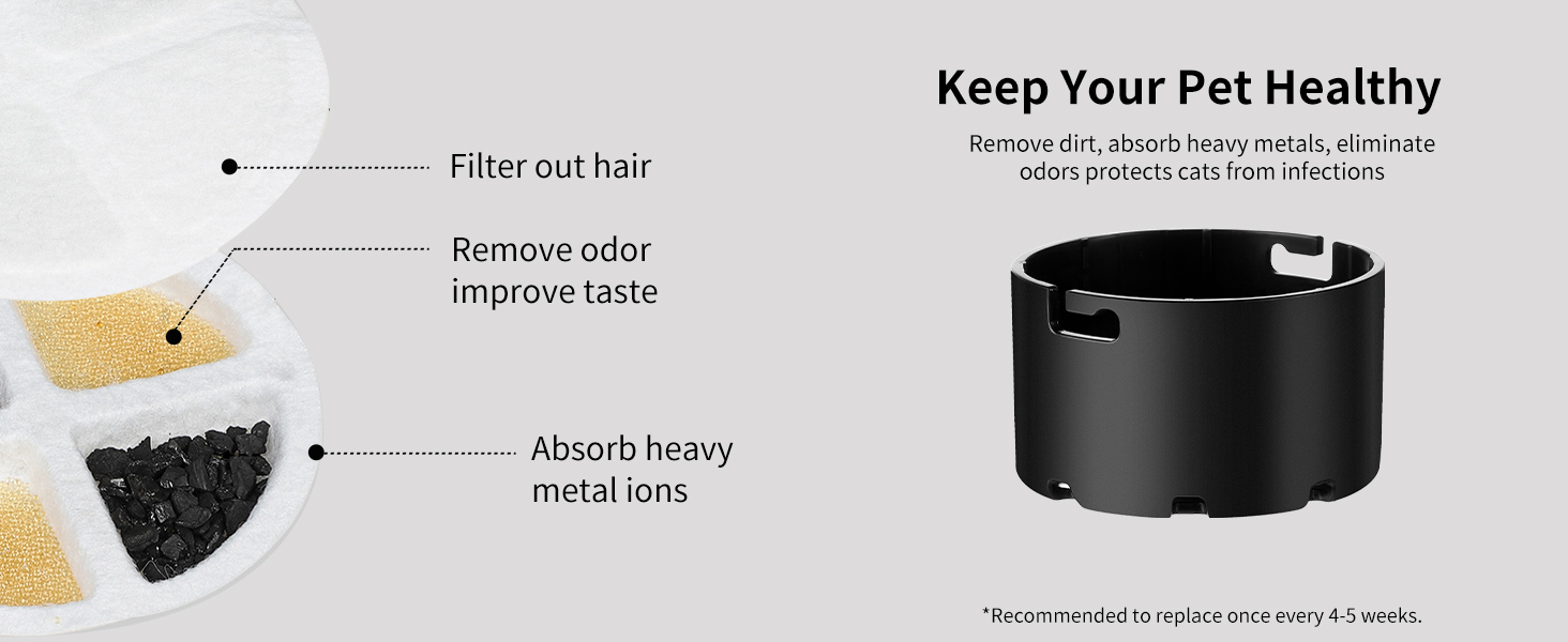 Автоматичний диспенсер води для собак великих порід Marchul 8.6L з мискою та килимком, 3 фільтри