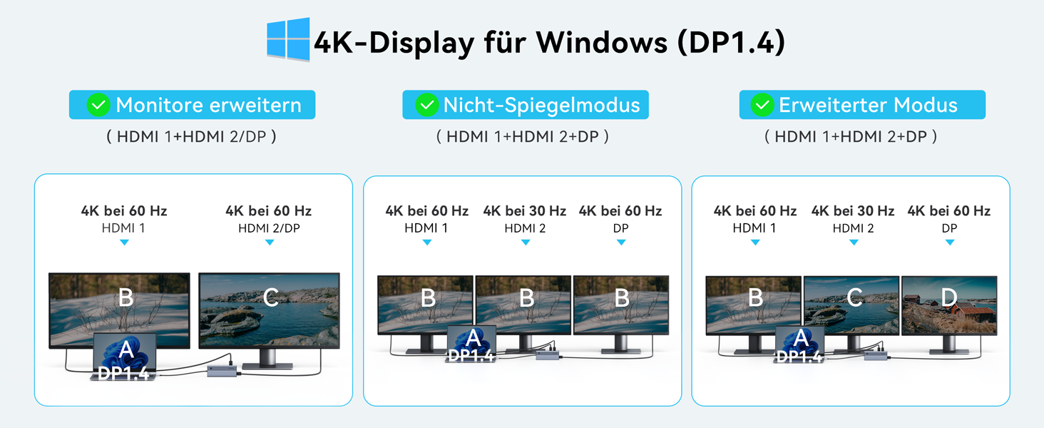 Док-станція USB-C для ноутбука: 2 монітори 4K HDMI, DP, Ethernet, 4 USB, 100W PD, SD/TF, Audio/Mic (15 в 1)