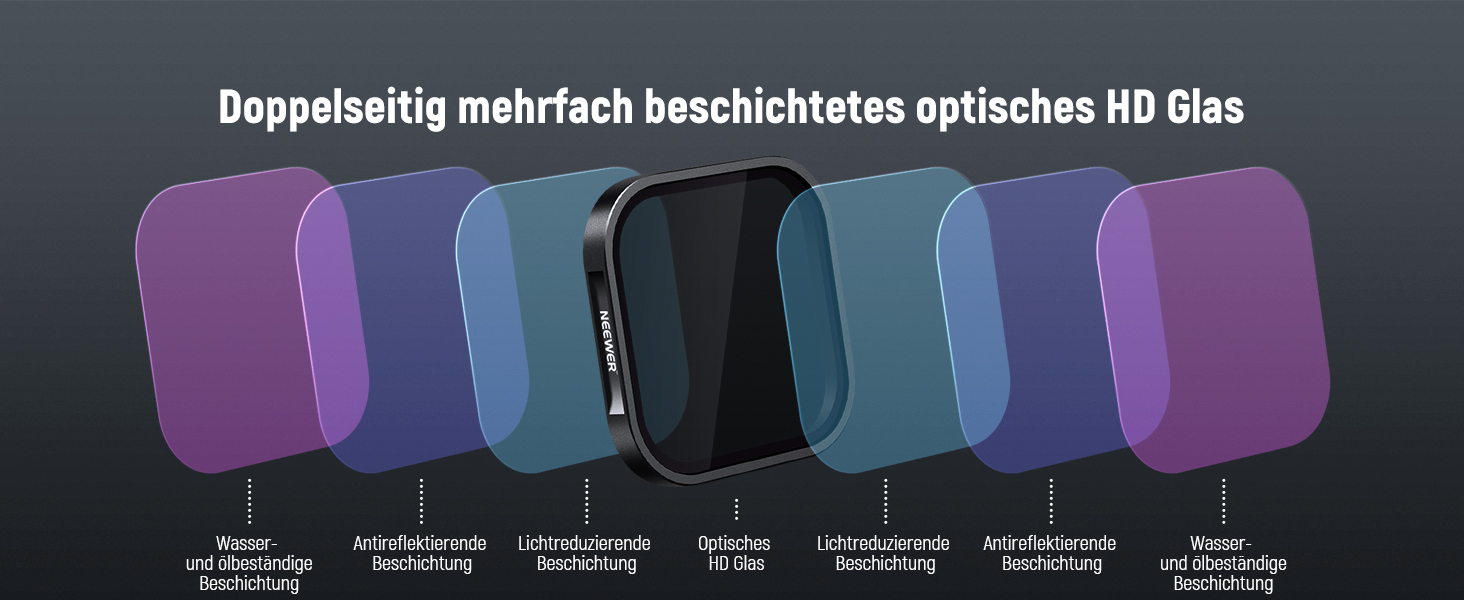 Набір фільтрів ND та CPL NEEWER для Insta360 Ace Pro (4 шт.) - ND16, ND32, ND64, CPL