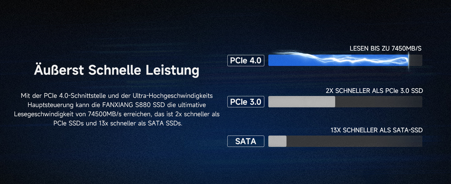 SSD Fanxiang M.2 NVMe PCIe 4.0 1TB: Швидкий накопичувач для ігор, відеомонтажу та програм. Сумісний з ноутбуками, ПК та ігровими консолями (S880)