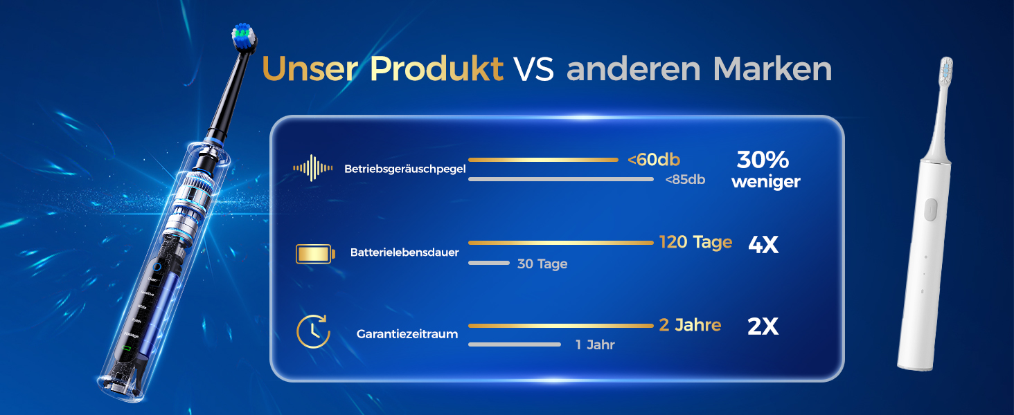 Електрична зубна щітка з круглою голівкою – 50 000 рухів/хв, 8 насадок, 3 режими інтенсивності та 5 режимів чищення, до 120 днів роботи, IPX7, кейс для подорожей та тримач, для дорослих та дітей (Чорний, 1 комплект)