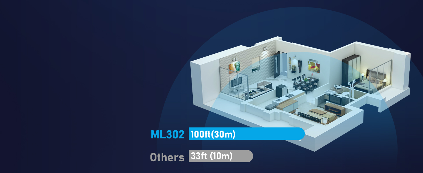 Передавач Bluetooth Lavales ML302Pro: 2-в-1 адаптер для 2 навушників, AptX-LL, 3.5mm jack, для TV, літака, гучномовця, спортзалу, регулювання гучності