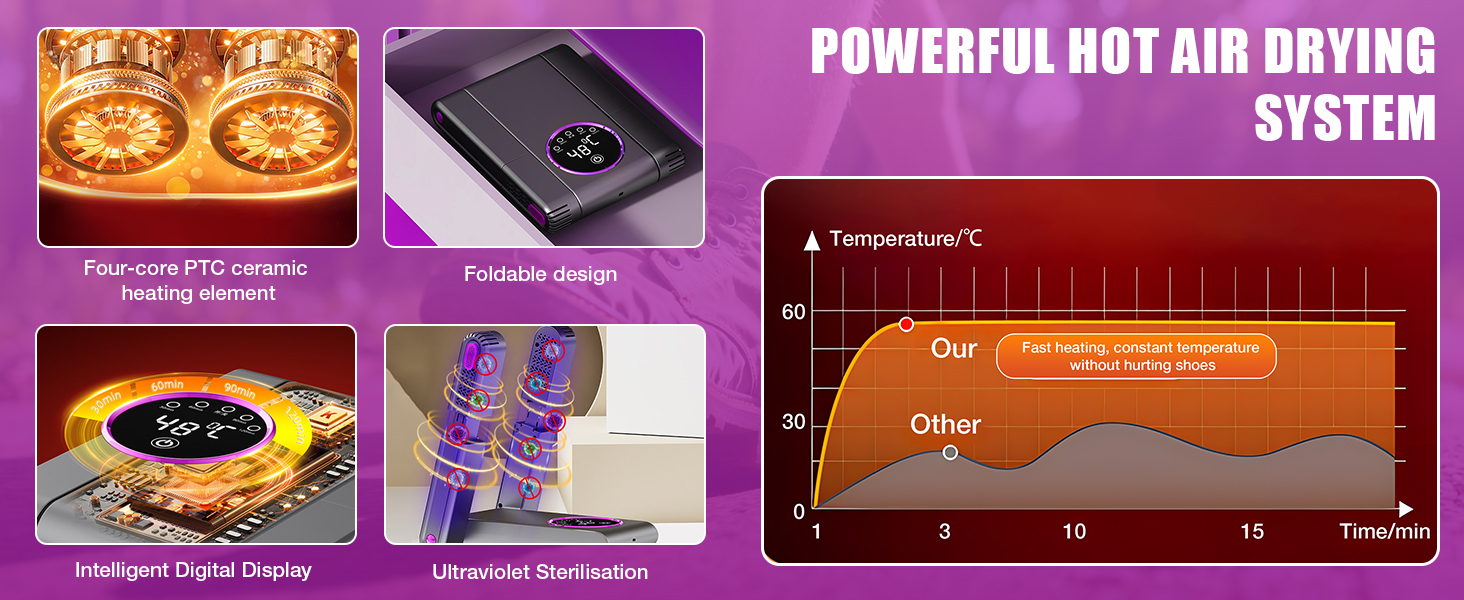 Електричний сушильник для взуття HOVCEH з УФ-стерилізацією та 360° циркуляцією повітря. Підходить для футбольного взуття, черевиків, рукавичок