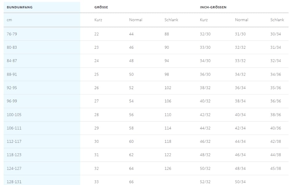 Джинси чоловічі BRAX Cadiz Straight Fit 34W/30L темно-сині класичні п'ять кишень