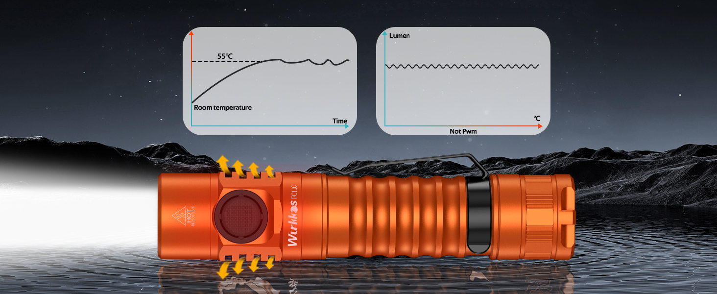 Wurkkos FC11-C LED ліхтарик: 1200 Люмен, USB-C, 90 CRI, 5000K, Магнітний корпус, перезаряджається