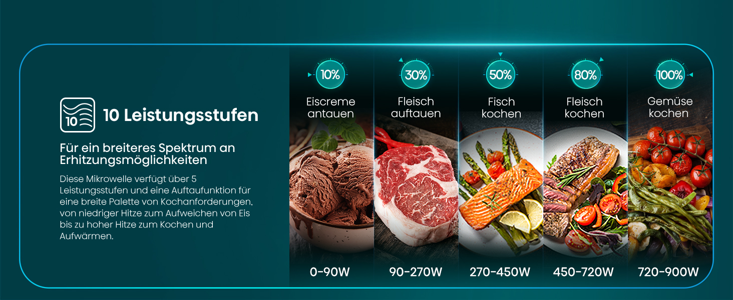 Мікрохвильова піч Hisense H20MOBS4HI 23 л з InverterTech, керамічним покриттям та цифровим керуванням