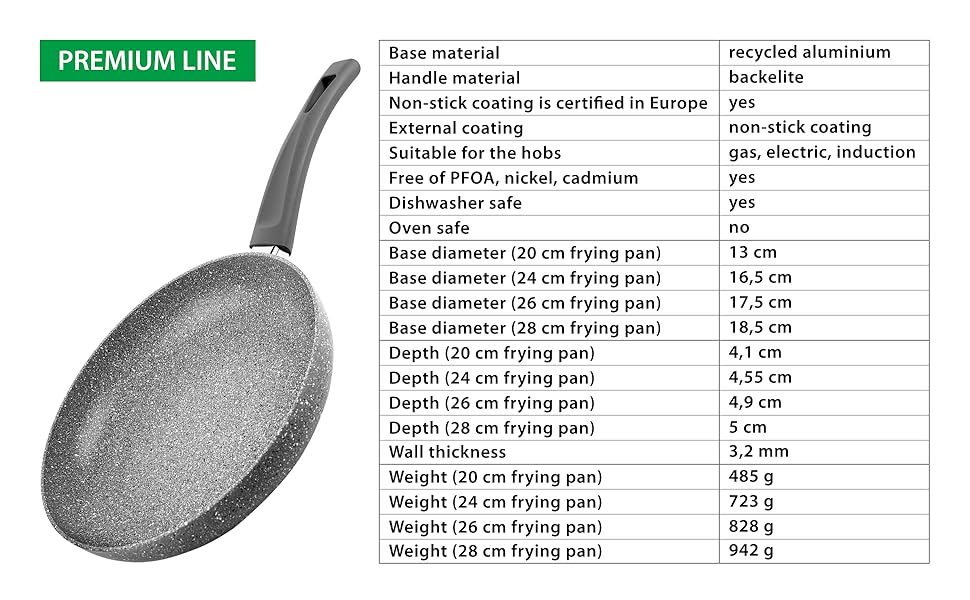 Сковорода антипригарна GadHome 20 см, чорна | Для індукційної плити | Алюмінієва сковорода з ергономічною ручкою | Без PFOA для здорового приготування їжі | Можна мити в посудомийній машині