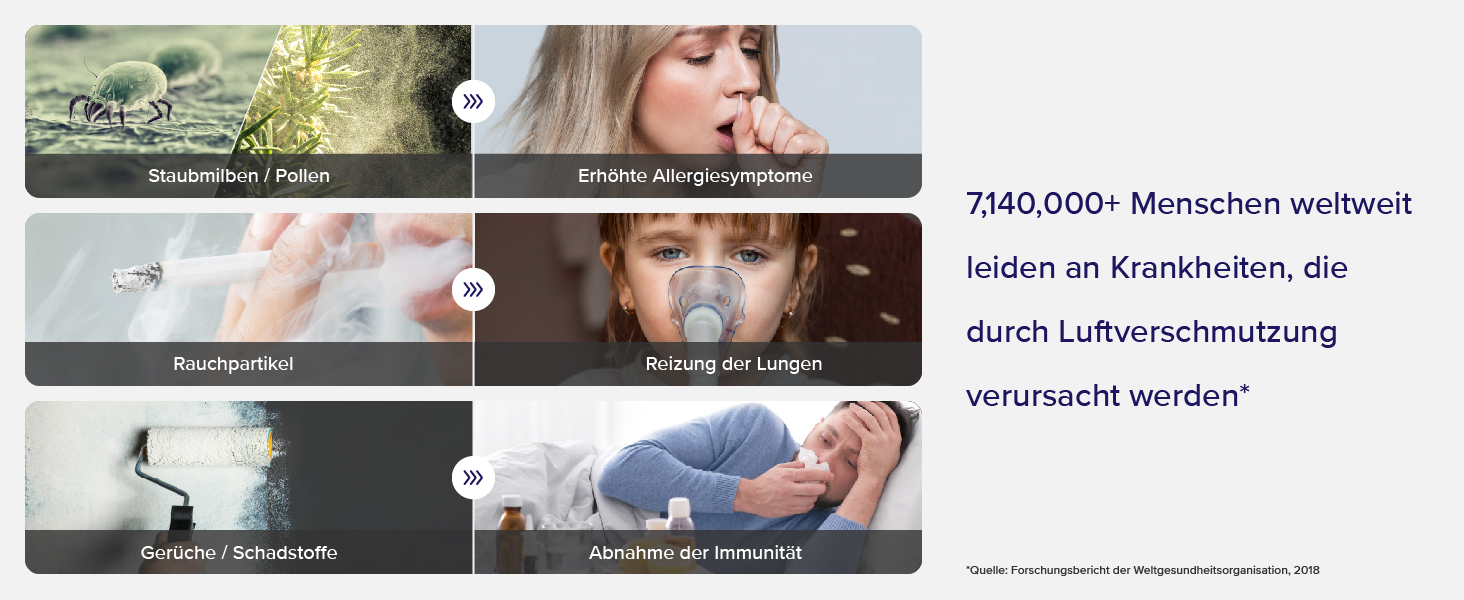 Повітряочищувач LEVOIT Core 400S з HEPA-фільтром та активованим вугіллям, для алергіків, до 90 м², тихий, PM2.5, автоматичний режим, керування через додаток та Alexa, сріблясто-білий