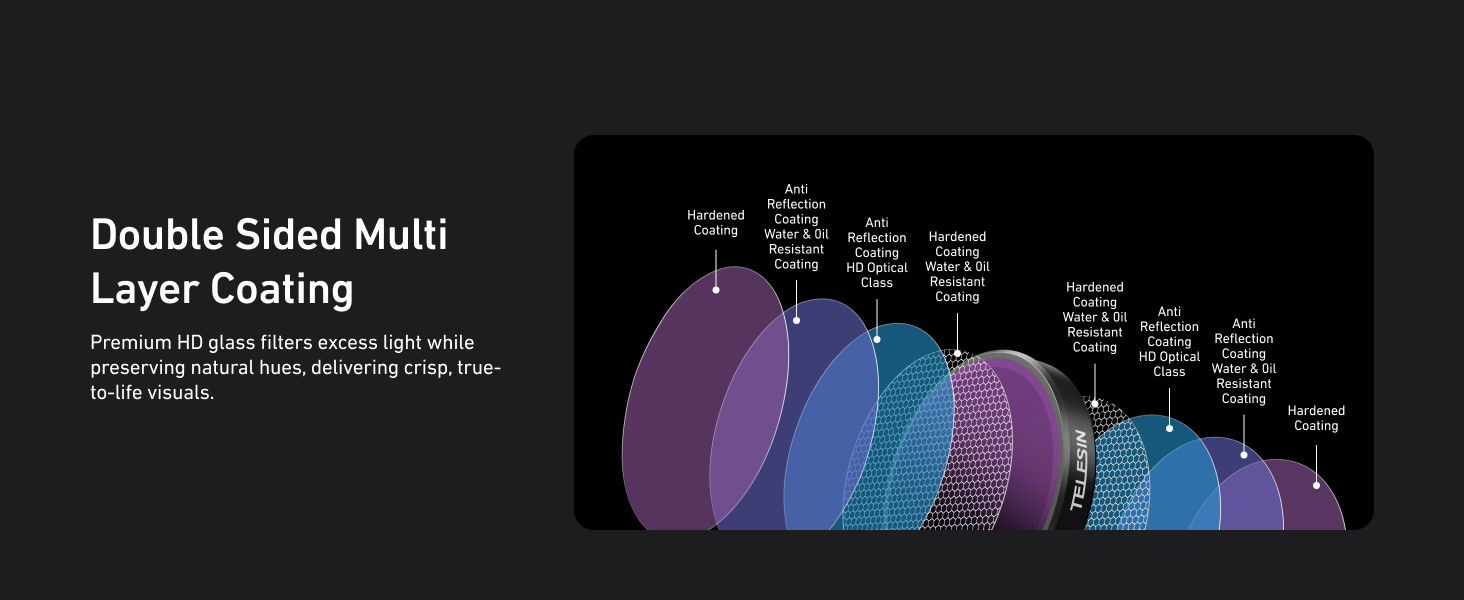 Набір фільтрів для об'єктива DJI Osmo Action 4/3/5 Pro: CPL, ND32, ND16, ND8