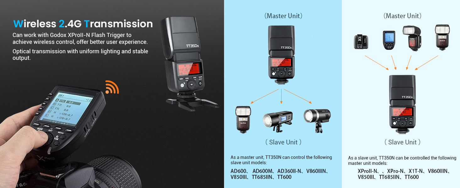 Спалах Godox TT350N для Canon - TTL, 2.4G, HSS 1/8000s, GN36, сумісний з 6D, 7D, 50D, 60D, 500D, 550D, 600D, 650D, 1000D, 1100D, 1DX, 580EX II, 5D Mark II III