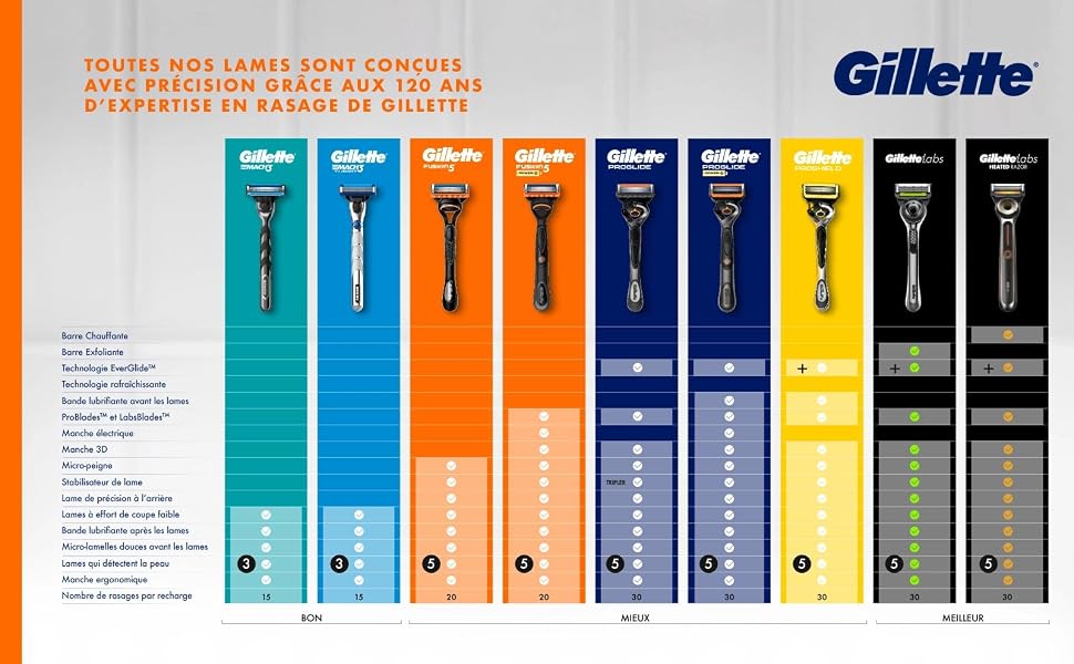 Бритва Gillette Fusion 5 Power для чоловіків, металева, чорна (станок + запасні касети)