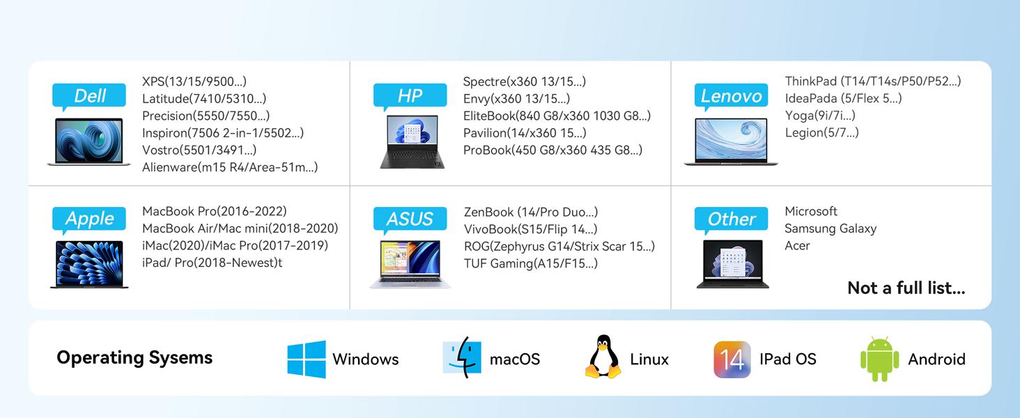 Док-станція USB C 13 в 1 для трьох моніторів: Dual HDMI 4K, DisplayPort, 10G USB 3.1, Ethernet, PD 100W, аудіо/мікрофон, сірий