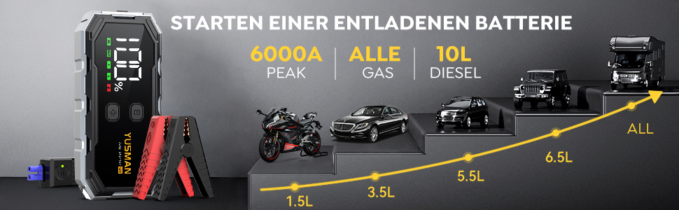 Powerbank для автомобіля Starthilfe: 6000A бустер для акумулятора, LED-ліхтарик, дисплей, кабель. Підходить для SUV, мотоциклів, газонокосарок Black