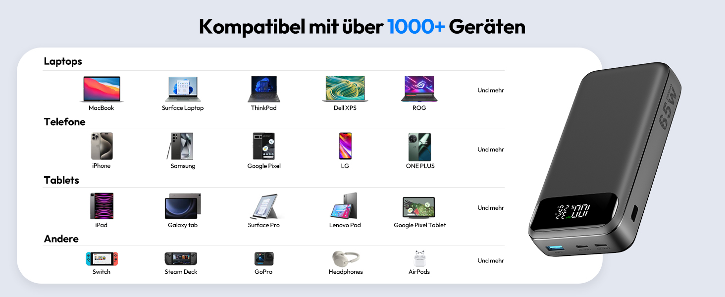 Power Bank ADDTOP 20000mAh 65W: зарядний пристрій для телефону та ноутбука (USB-C, чорний)