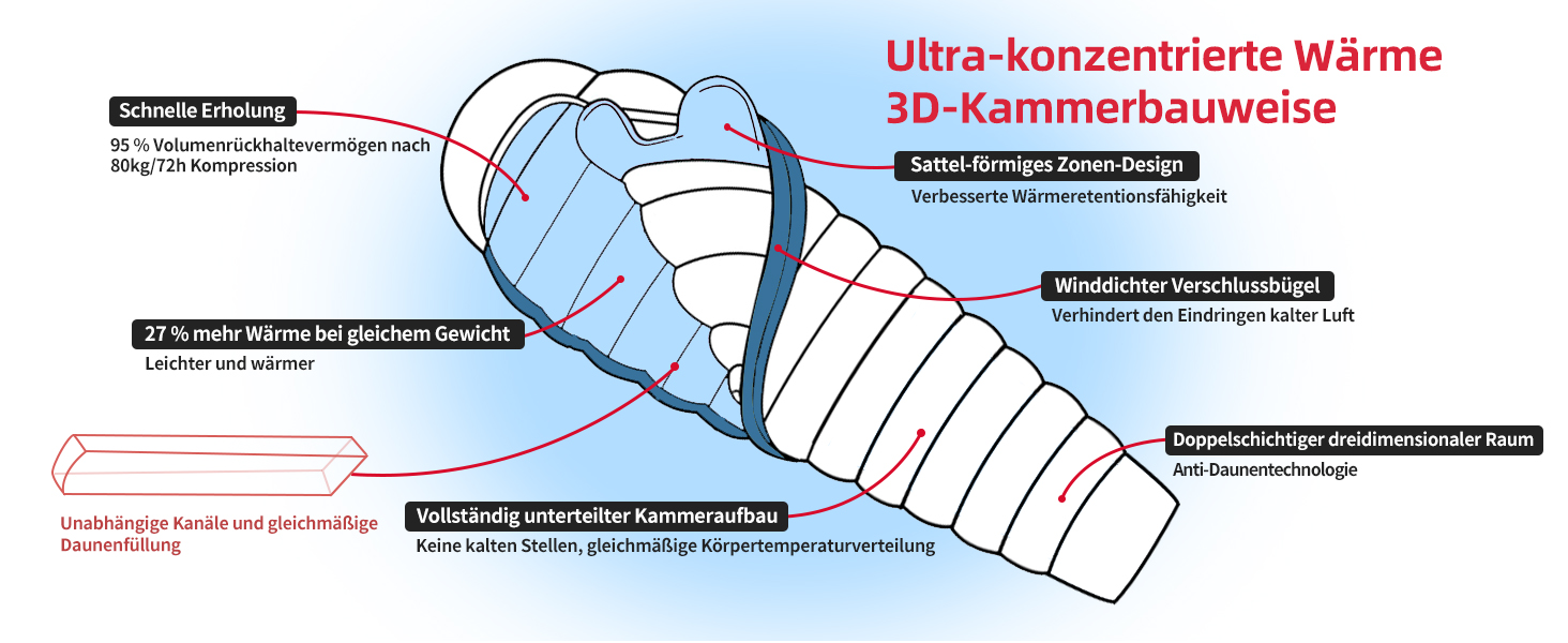 Сплячий мішок для дорослих та дітей, зимовий, легкий, для кемпінгу та альпінізму, 650 FP гусячий пух, 8°C ~ -30°C (Блакитний, 1500г пуху)