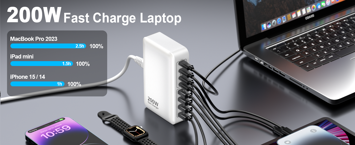 Зарядний пристрій USB-C 200W, 8 портів GaN, швидка зарядка, адаптер PD 65W для ноутбука MacBook/Dell/Steam Deck, iPhone 17/16/15/14, Galaxy S24/S23 (Білий)