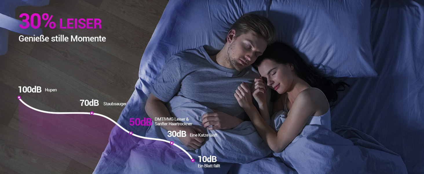 Іонний фен DMTIVMG з потужним мотором 150 000 об/хв, 200 млн негативних іонів, 4 температурні режими, 3 швидкості, швидке сушіння, магнітне сопло, тихий