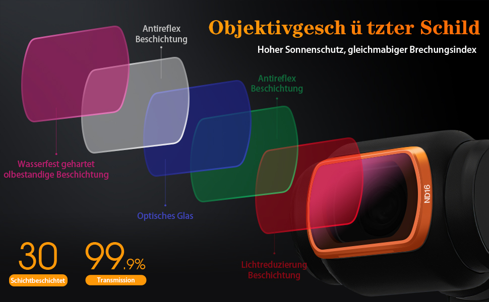 Набір ND-фільтрів MINGVEN для DJI Osmo Pocket 3 Creator Combo: CPL, UV, VND2-32, VND64-512, Black Mist.