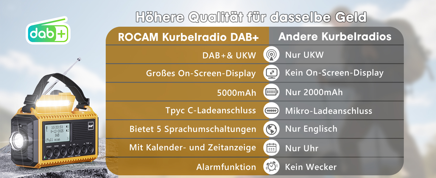 Портативне радіо DAB/DAB+/UKW з сонячною батареєю та акумулятором 5000mAh. Радіо для кемпінгу, надзвичайних ситуацій, з LED ліхтариком та функцією зарядки телефону USB.