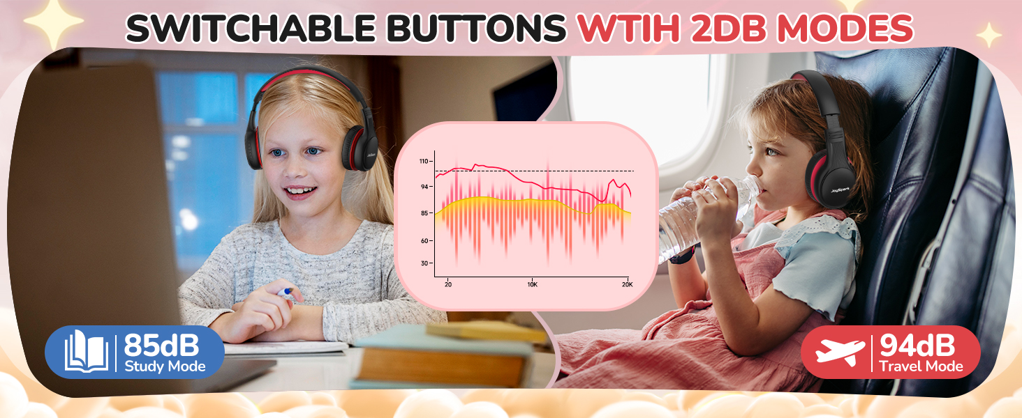 Дитячі Bluetooth навушники JoySpark з мікрофоном, 60 годин роботи, Bluetooth 5.4, Type-C, обмеження гучності 85/94 дБ, складні, чорно-червоні