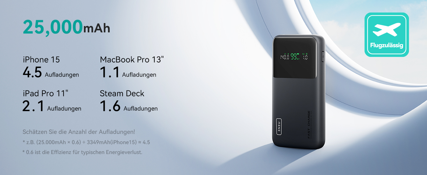 Power Bank INIU 140W 25000mAh з USB-C: зарядка для MacBook, iPad, iPhone, DJI, камери. Ідеально для подорожей та офісу