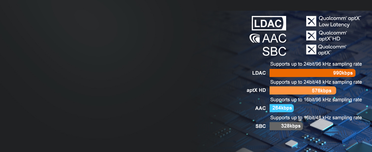 Bluetooth аудіоприймач YMOO B06T3 Pro: AUX адаптер для стереосистеми, TV, PC, телефону. Підтримка Bluetooth 5.3, HiFi, 3.5mm jack, Cinch, 15м радіус дії