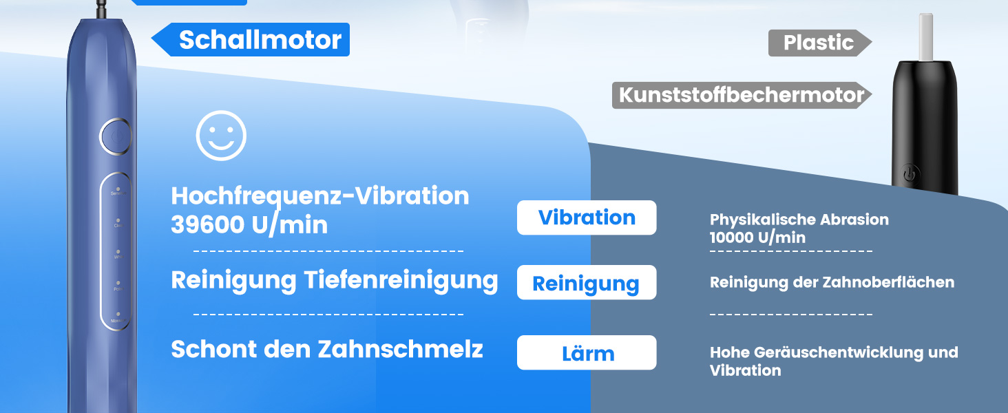Електрична зубна щітка зі звуковою технологією, 5 режимів, таймер 30s, відбілює зуби за 2 тижні, 8 змінних насадок, IPX7, блакитна