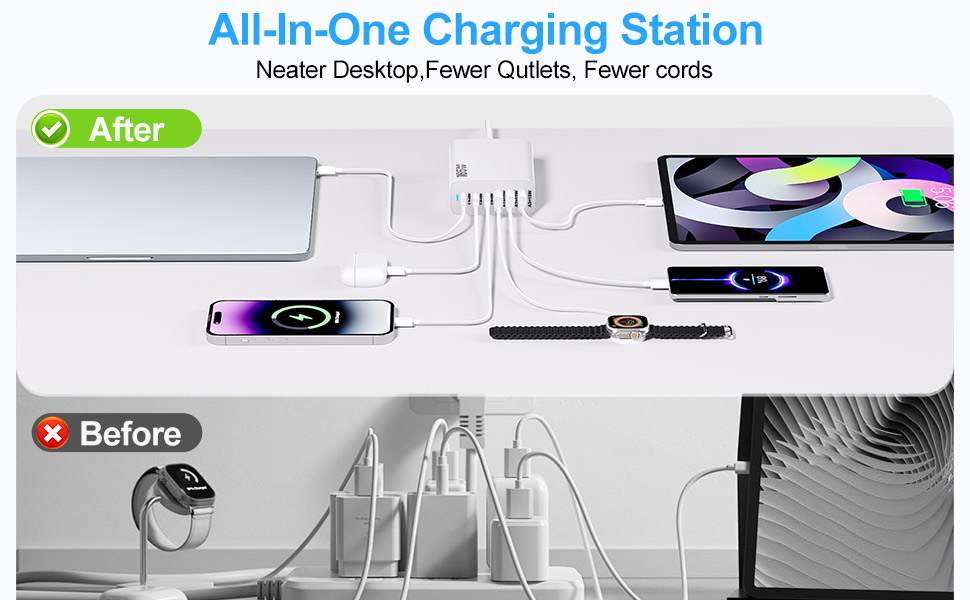 Зарядний пристрій 165W USB-C GaN з 6 портами для швидкої зарядки iPhone 17/16/15 Pro, iPad, ноутбуків та Samsung Galaxy – мережевий адаптер для дому та подорожей