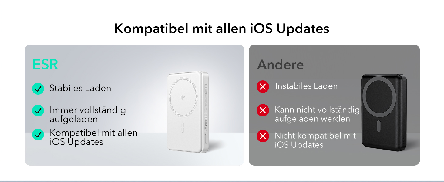 Power Bank ESR MagSafe 10000mAh, QI2, Бездротова Магнітна, 15W, USB-C, для iPhone/Pixel, Білий