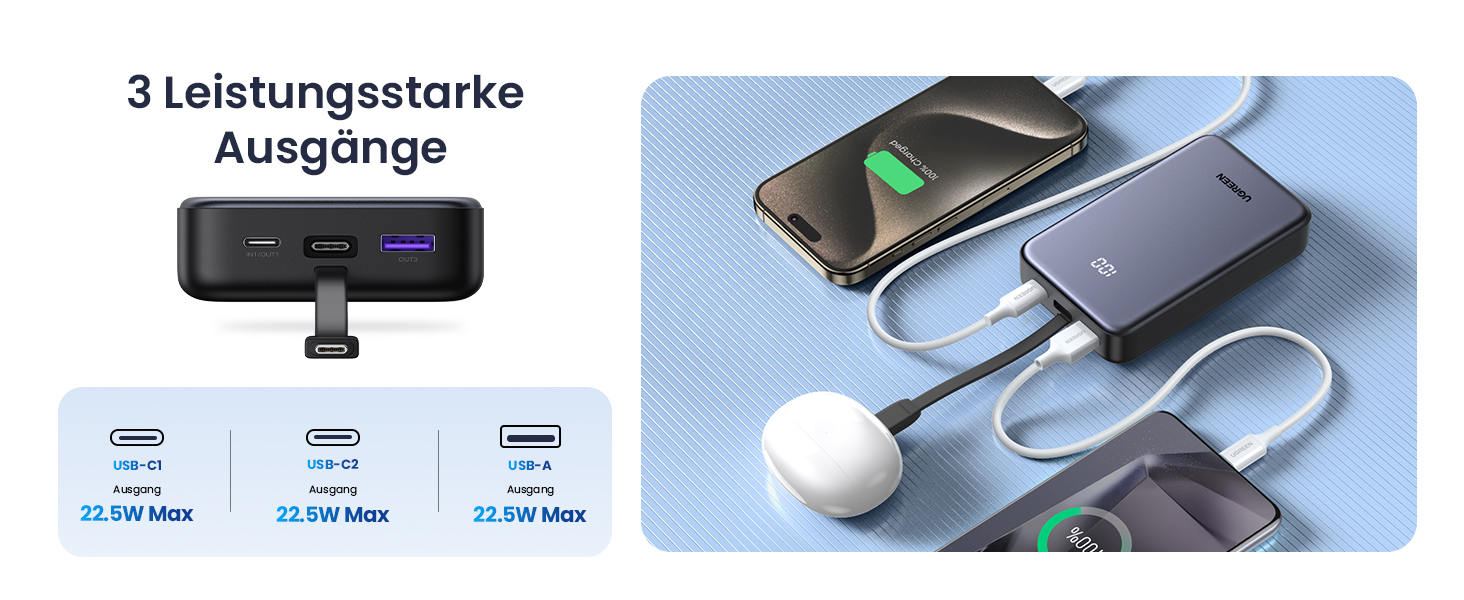 Power Bank UGREEN 20000mAh 22.5W з USB-C кабелем: заряд для iPhone, Samsung Galaxy та інших