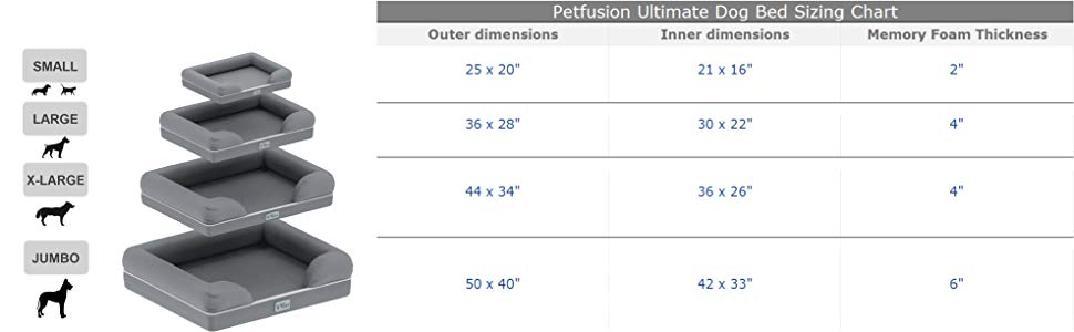 Крісло-лежанка для собак та котів PetFusion Ultimate Memory Foam, сірий колір, 64 x 51 x 14 см