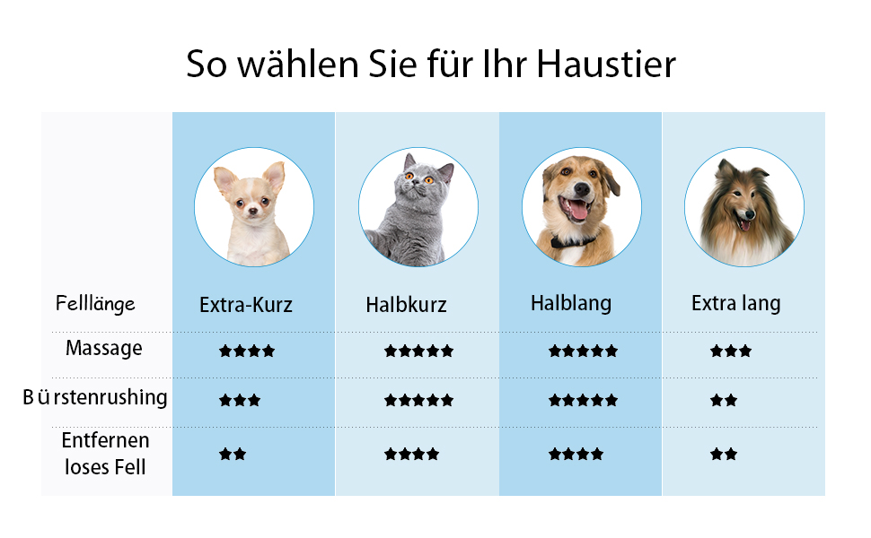 Щітка для собак і котів - самоочисна, легка в очищенні, зменшує випадання шерсті, видаляє волосся, для тварин з довгим та коротким хутром, зелена