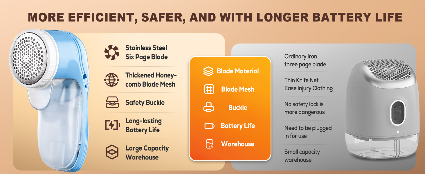 Електричний видальник ворсу для одягу та килимів, USB, 3 леза